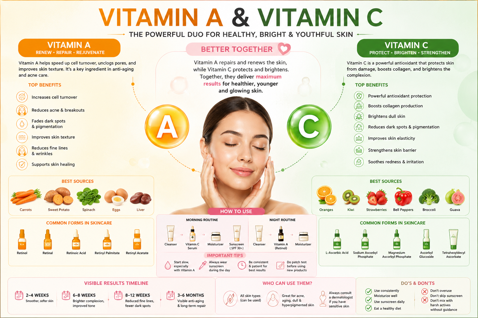 vitamin a and vitamin c